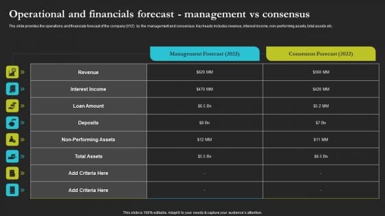 Sell Side Merger And Acquisition Operational And Financials Forecast Management Ideas PDF Sell Side Merger And Acquisition Operational And Financials Forecast Management Ideas PDF