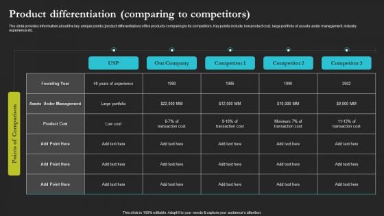 Sell Side Merger And Acquisition Product Differentiation Comparing To Competitors Rules PDF