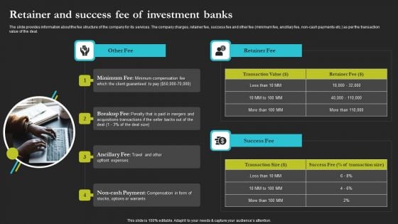 Sell Side Merger And Acquisition Retainer And Success Fee Of Investment Banks Topics PDF