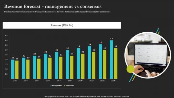 Sell Side Merger And Acquisition Revenue Forecast Management Vs Consensus Guidelines PDF