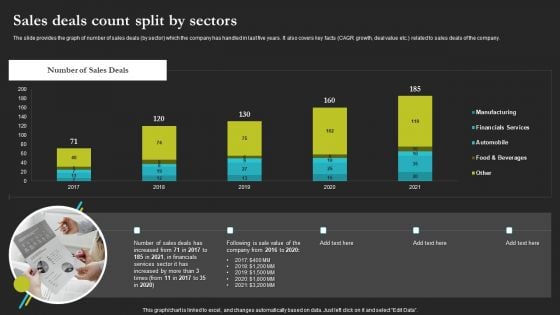 Sell Side Merger And Acquisition Sales Deals Count Split By Sectors Icons PDF