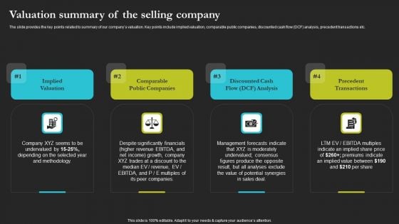 Sell Side Merger And Acquisition Valuation Summary Of The Selling Company Template PDF