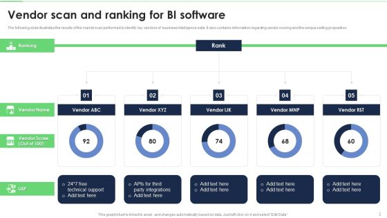 Seller Evaluation For Business Analytics Transformation Ppt PowerPoint Presentation Complete With Slides Slide02