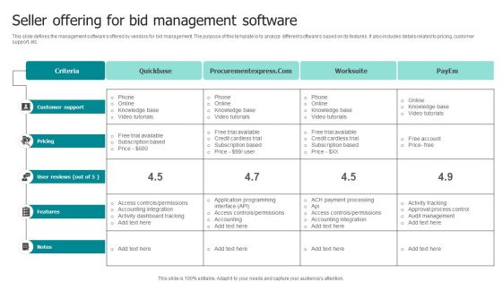 Seller Offering For Bid Management Software Ppt Infographic Template Background PDF