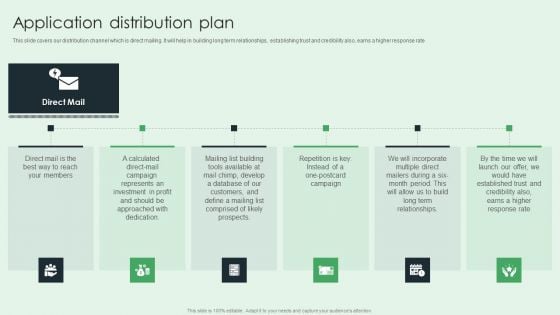 Selling App Development Launch And Marketing Application Distribution Plan Information PDF Selling App Development Launch And Marketing Application Distribution Plan Information PDF