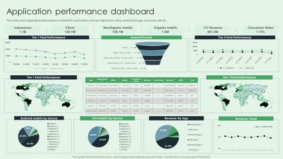Selling App Development Launch And Marketing Application Performance Dashboard Inspiration PDF