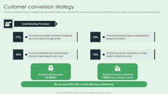 Selling App Development Launch And Marketing Customer Conversion Strategy Rules PDF