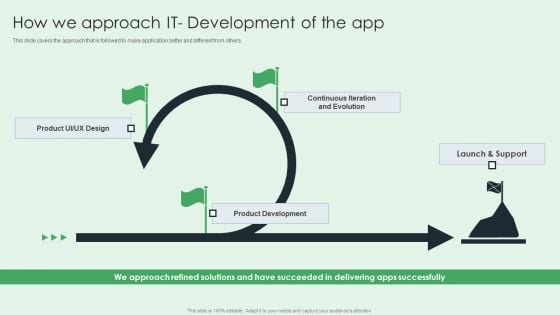 Selling App Development Launch And Marketing How We Approach IT Development Clipart PDF Selling App Development Launch And Marketing How We Approach IT Development Clipart PDF