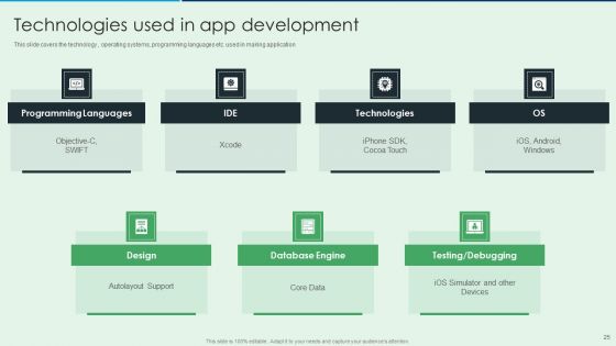 Selling App Development Launch And Marketing Ppt PowerPoint Presentation Complete Deck With Slides