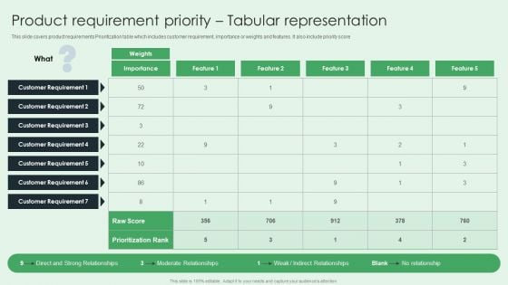 Selling App Development Launch And Marketing Product Requirement Priority Tabular Elements PDF