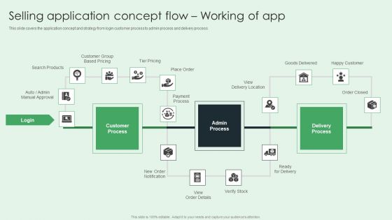 Selling App Development Launch And Marketing Selling Application Concept Flow Working Inspiration PDF
