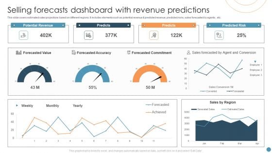 Selling Forecasts Dashboard With Revenue Predictions Elements PDF