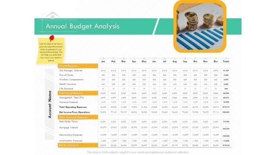 Selling Home Property Annual Budget Analysis Ppt Slides Mockup PDF