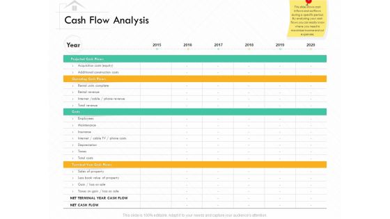 Selling Home Property Cash Flow Analysis Ppt Show Graphics PDF