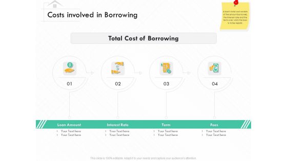 Selling Home Property Costs Involved In Borrowing Ppt Show Influencers PDF