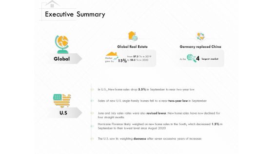 Selling Home Property Executive Summary Ppt Model Master Slide PDF