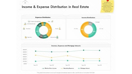 Selling Home Property Income And Expense Distribution In Real Estate Ppt Layouts Show PDF