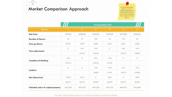 Selling Home Property Market Comparison Approach Ppt File Deck PDF