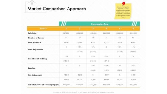 Selling Home Property Market Comparison Approach Ppt File Deck PDF