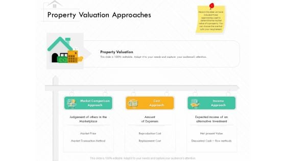 Selling Home Property Property Valuation Approaches Ppt Infographic Template PDF