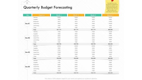 Selling Home Property Quarterly Budget Forecasting Ppt Layouts Slideshow PDF