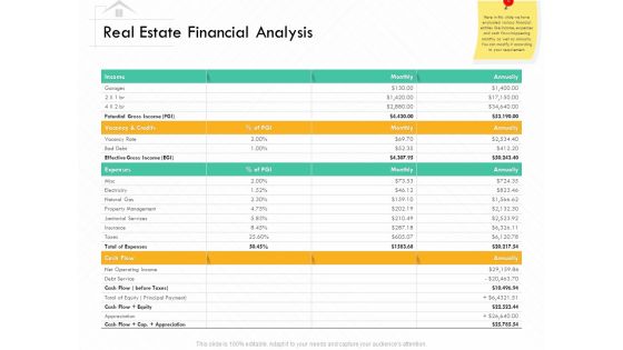 Selling Home Property Real Estate Financial Analysis Ppt Pictures PDF