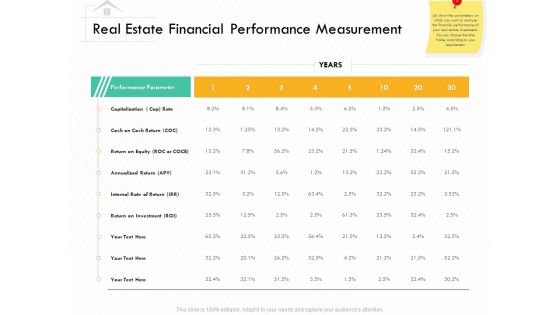 Selling Home Property Real Estate Financial Performance Measurement Ppt Infographics Themes PDF