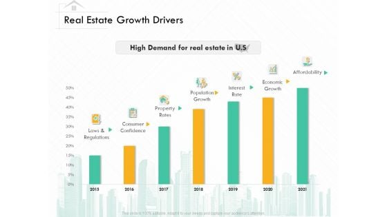 Selling Home Property Real Estate Growth Drivers Ppt Pictures Skills PDF