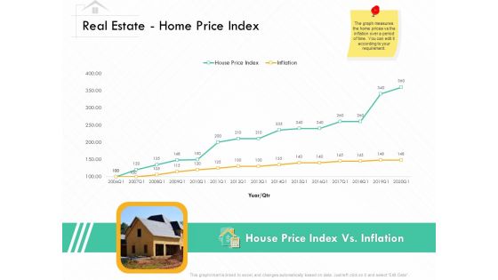 Selling Home Property Real Estate Home Price Index Ppt Visual Aids Styles PDF