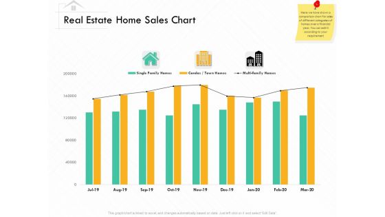 Selling Home Property Real Estate Home Sales Chart Ppt Professional Slideshow PDF