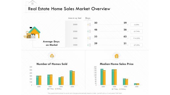Selling Home Property Real Estate Home Sales Market Overview Ppt File Picture PDF Selling Home Property Real Estate Home Sales Market Overview Ppt File Picture PDF