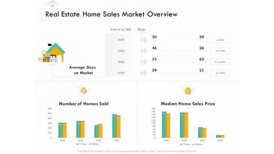 Selling Home Property Real Estate Home Sales Market Overview Ppt File Picture PDF