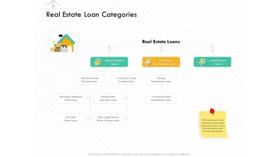 Selling Home Property Real Estate Loan Categories Ppt Portfolio Sample PDF