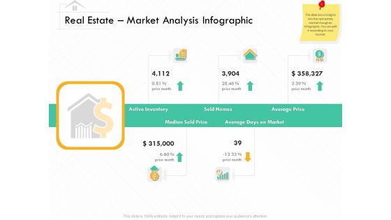 Selling Home Property Real Estate Market Analysis Infographic Ppt Inspiration Guide PDF