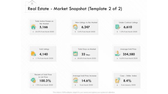 Selling Home Property Real Estate Market Snapshot Price Ppt Pictures Aids PDF Selling Home Property Real Estate Market Snapshot Price Ppt Pictures Aids PDF