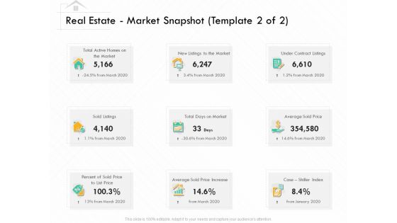 Selling Home Property Real Estate Market Snapshot Price Ppt Pictures Aids PDF