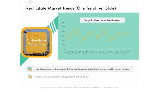 Selling Home Property Real Estate Market Trends One Trend Per Slide Lack Ppt Guidelines PDF