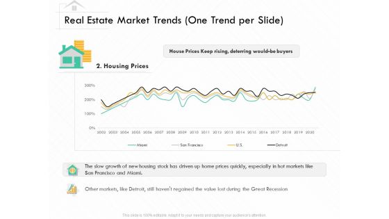 Selling Home Property Real Estate Market Trends One Trend Per Slide Prices Ppt Layouts Tips PDF