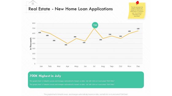 Selling Home Property Real Estate New Home Loan Applications Data Ppt Layouts Design Inspiration PDF