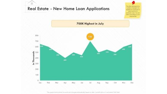 Selling Home Property Real Estate New Home Loan Applications Highest Ppt Show Master Slide PDF