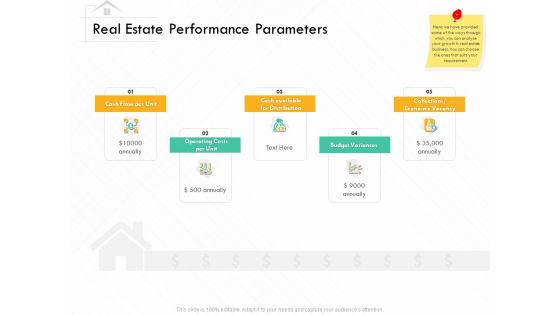 Selling Home Property Real Estate Performance Parameters Ppt Infographics Templates PDF