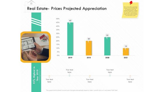 Selling Home Property Real Estate Prices Projected Appreciation Ppt Portfolio