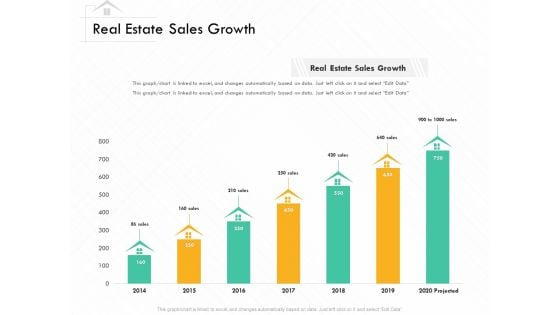 Selling Home Property Real Estate Sales Growth Ppt Infographics Information PDF