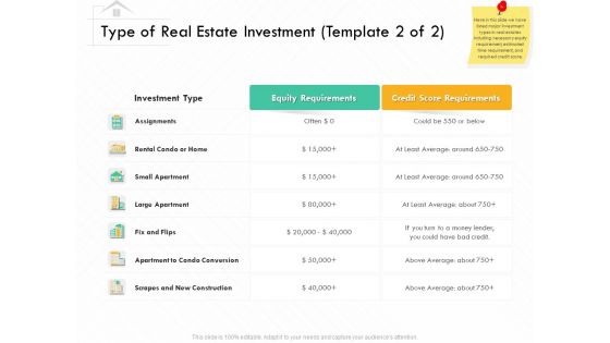 Selling Home Property Type Of Real Estate Investment Flips Ppt Professional Visual Aids PDF