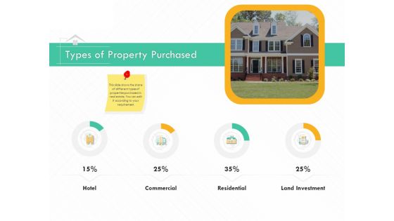 Selling Home Property Types Of Property Purchased Ppt Inspiration Templates PDF