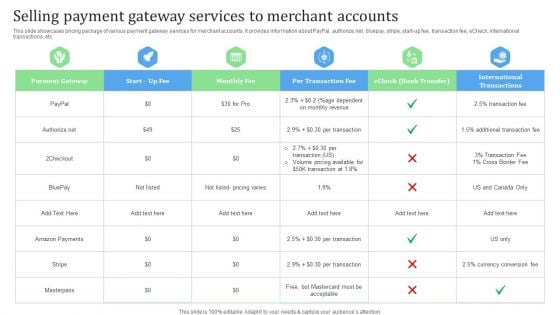 Selling Payment Gateway Services To Merchant Accounts Financial Management Strategies Formats PDF Selling Payment Gateway Services To Merchant Accounts Financial Management Strategies Formats PDF