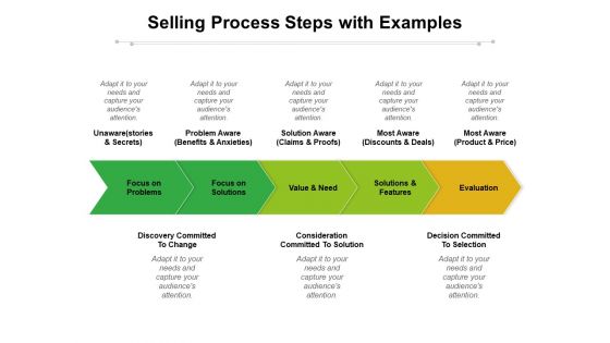 Selling Process Steps With Examples Ppt PowerPoint Presentation Ideas Examples PDF