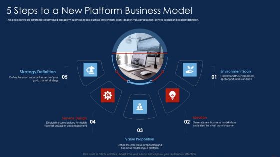 Selling Products And Services Through Business Networking 5 Steps To A New Platform Formats PDF Selling Products And Services Through Business Networking 5 Steps To A New Platform Formats PDF