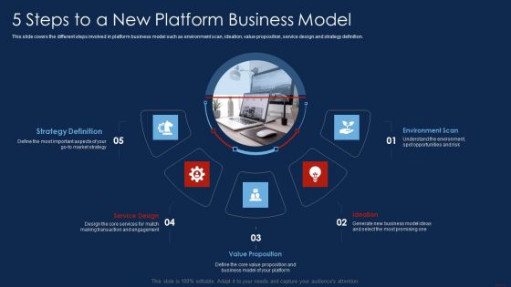 Selling Products And Services Through Business Networking 5 Steps To A New Platform Formats PDF