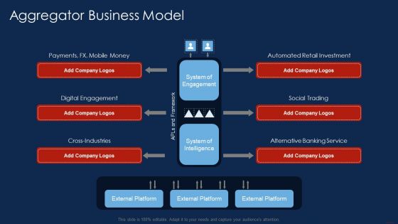 Selling Products And Services Through Business Networking Aggregator Business Model Structure PDF